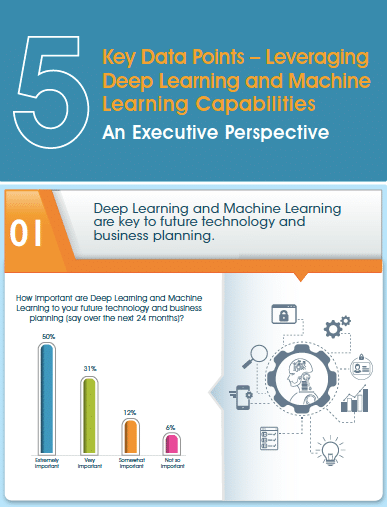 5 Key Data Points About Leveraging Deep Learning And Machine Learning ...